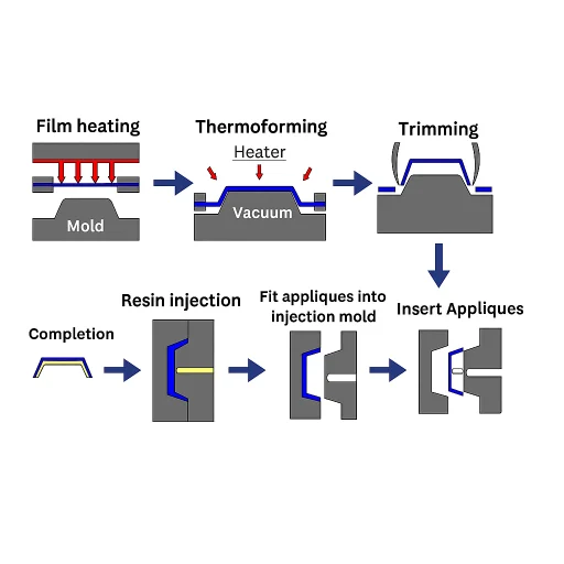ChatGPT Image Aug 28 2025 08_48_17 AM - Bigmate Philippines Inc. fim process