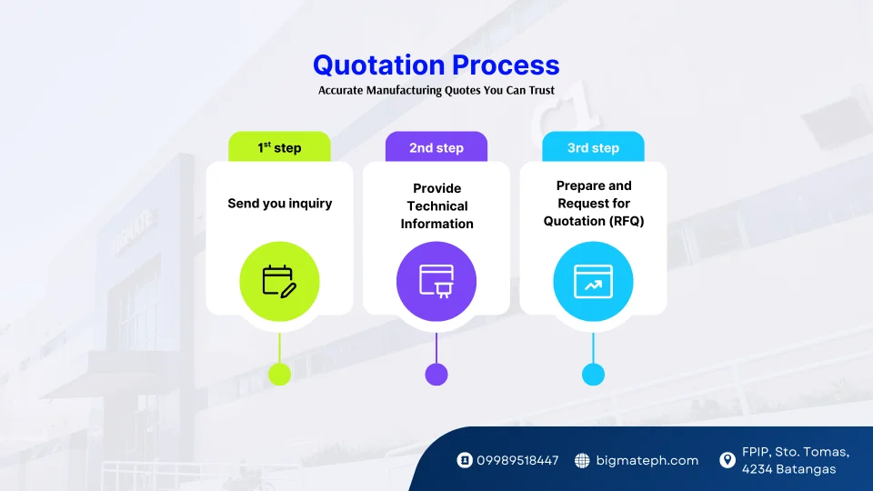 Quotation process at Bigmate Philippines Inc